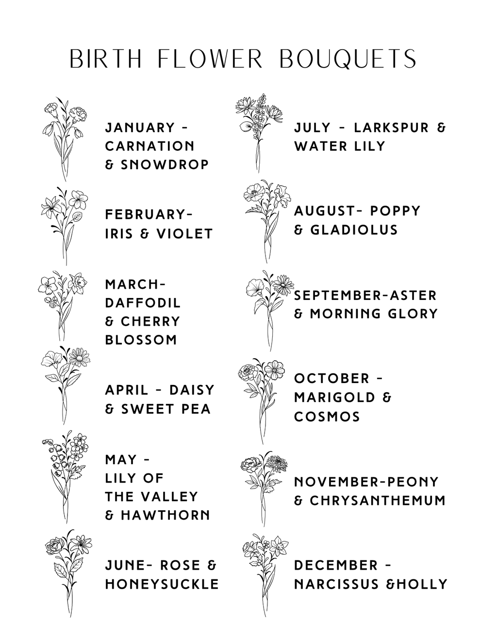 Custom Birthflower Art