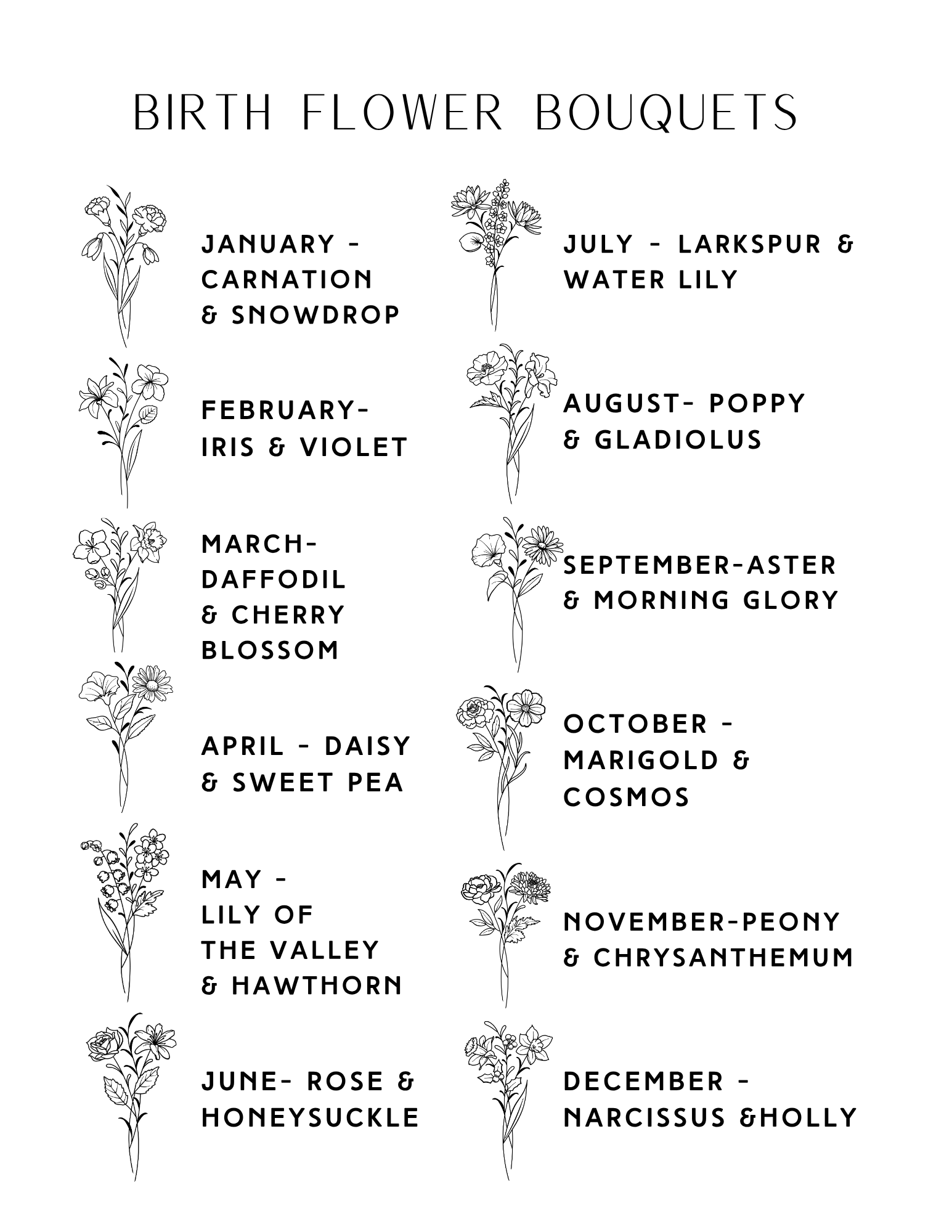 Custom Birthflower Art